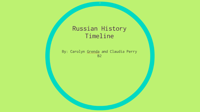 Russian History Timeline By Claudia P.