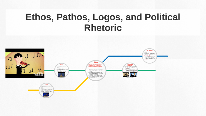 Ethos, Pathos, Logos General Overview and Political Rhetoric by Lisa ...