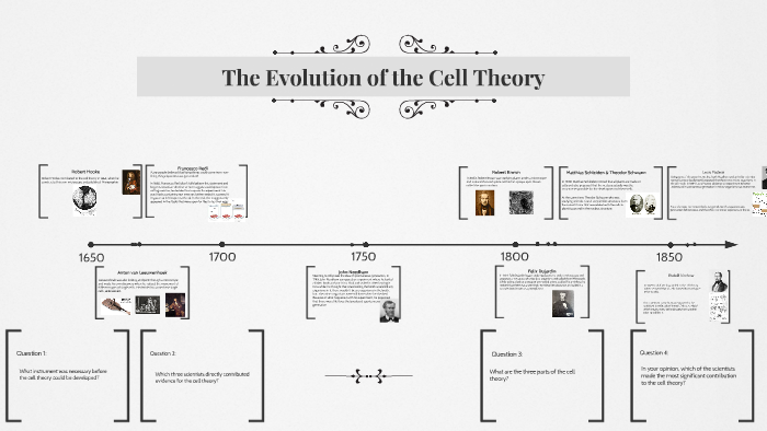 Evolution of the Cell Theory by Emily LeLacheur