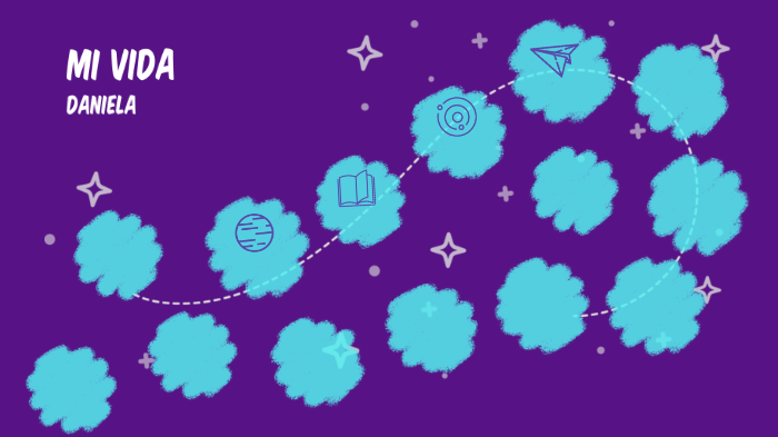 mi proyecto de vida by Daniela Pineda Pérez on Prezi