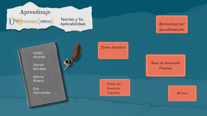 Teorias del aprendizaje by Eva Sandrit Hernandez Orozco on Prezi