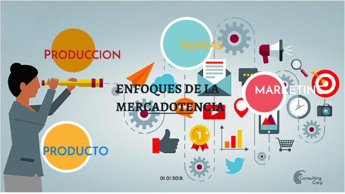 La Importancia De La Mercadotecnia En Los Negocios prezi.com