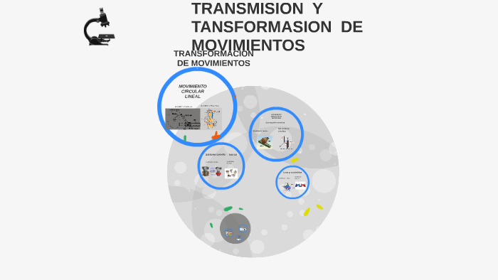 TRANSMISION Y TRANSFORMACION DE MOVIMIENTOS By Yeni Alejandra Moreno On ...