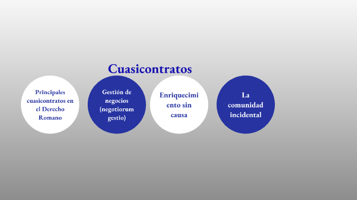 Cuasicontratos By Maury Pogonza On Prezi