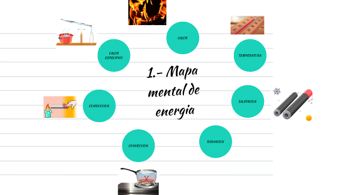  Mapa mental de energía by EVELYN ARLETTE GARCÍA VENTURA on Prezi Next