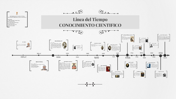 Linea del Tiempo by Paola Llanten on Prezi