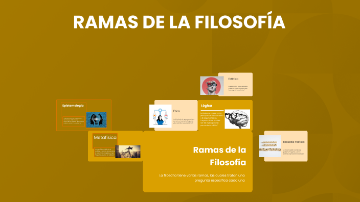 Mapa mental de la Filosofía by Ivan on Prezi