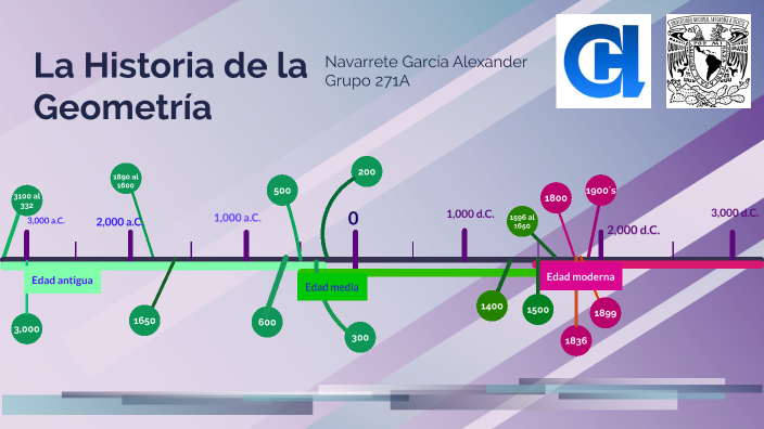 Línea del Tiempo - La Geometría by Alex García on Prezi