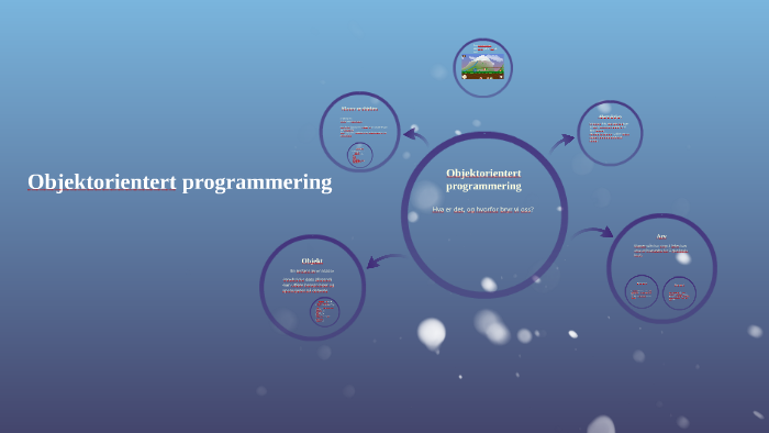 Objektorientert programmering by on Prezi