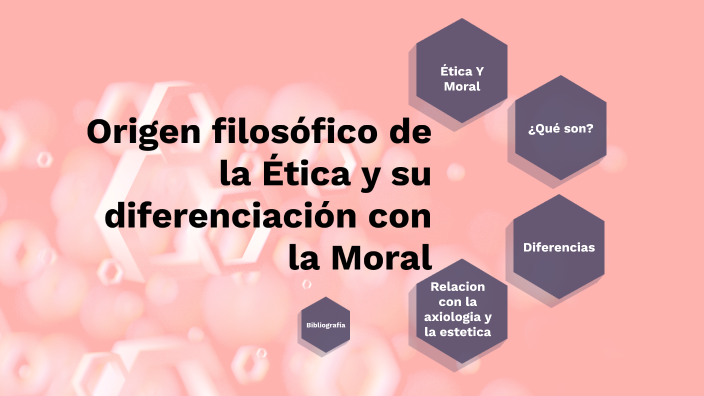 origen filosófico de la Ética y su diferenciación con la Moral by ...