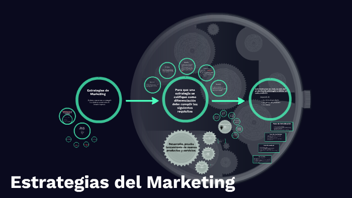 Estrategias de Marketing by Daniela Torres on Prezi