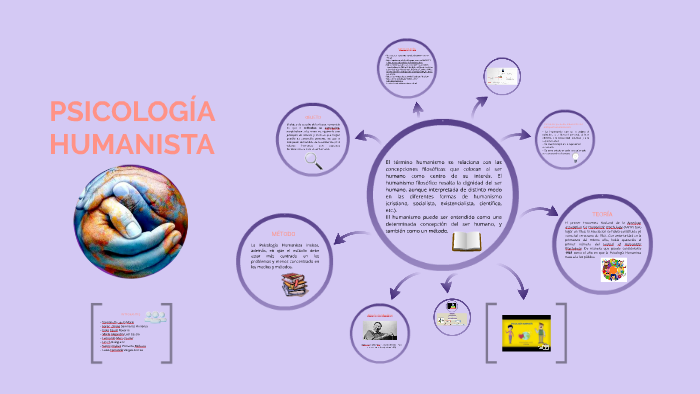 PSICOLOGÍA HUMANISTA by Estudiantes psicología on Prezi