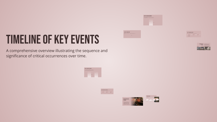 Timeline of Key Events by Jessica Albertson on Prezi