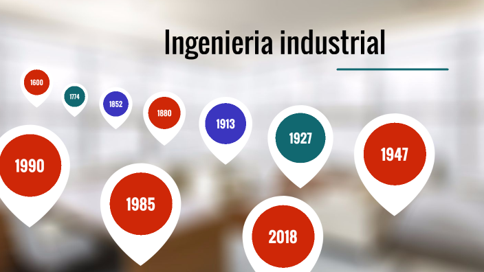 Ingenieria industrial by MANUEL REYES on Prezi