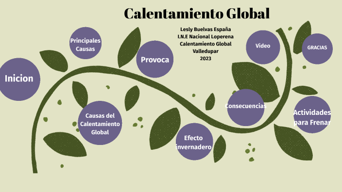 Calentamiento Global by Lesly Sharith Buelvas España on Prezi