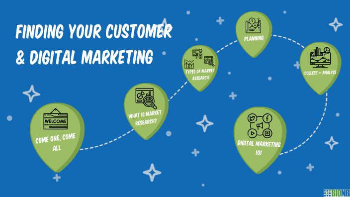 Finding Your Customer & Digital Marketing By Andrew N. Byrne