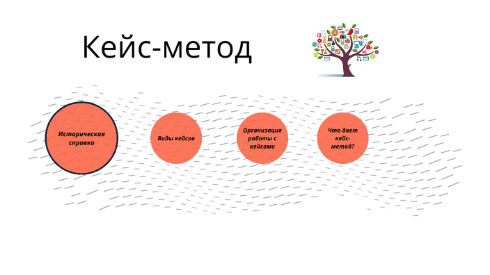 Деловая игра кейс метод. Кейс метод. Кейс технологии картинки. Кейс технология. Кейс технология на уроке.