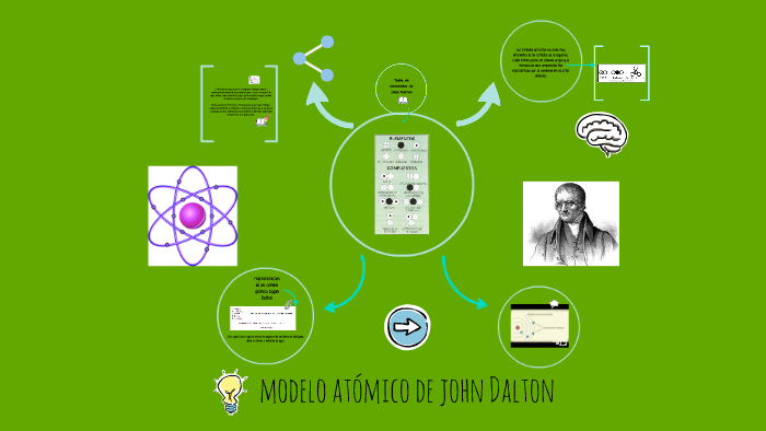 modelo atomico de john Dalton by alejandra fuentes on Prezi