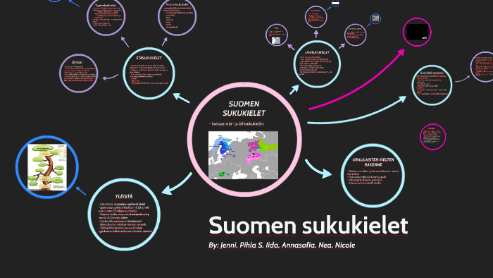 Suomen sukukielet by Jenni Valkama on Prezi Next