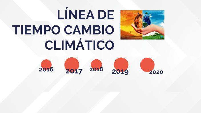 linea de tiempo cambio climatico by karito orbea on Prezi