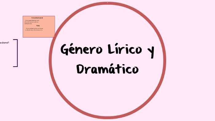 Elementos que configuran el mundo Lirico. by Valentina Robles on Prezi