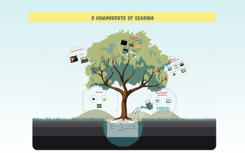 5 Components of Reading by Edgardo Paat on Prezi