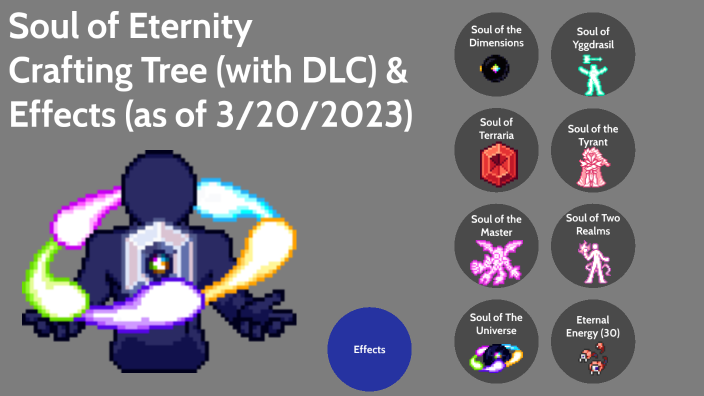 Soul Of Eternity Crafting Tree With DLC Effects By James Buick On Prezi   Xgj6debhoyj5amd2eyl5vparwt6jc3sachvcdoaizecfr3dnitcq 3 0 