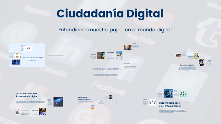 Ciudadanía Digital by Lautaro Ricci on Prezi