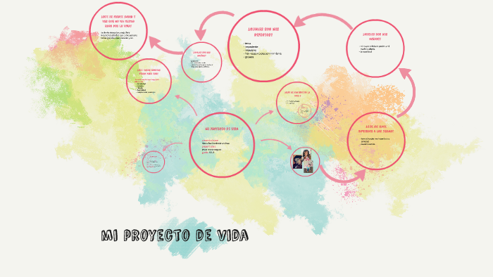 mi proyecto de vida by nicol rivera baron on Prezi