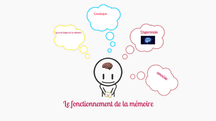 Le fonctionnement de la mémoire by Damien Maurey on Prezi