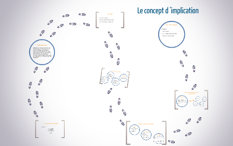 Le concept d'implication by Pierre Sacleux on Prezi