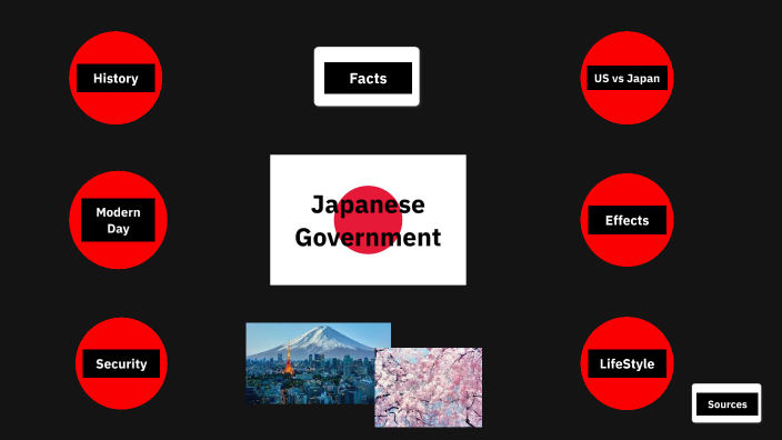Japan's Government by Keira Nakamura on Prezi