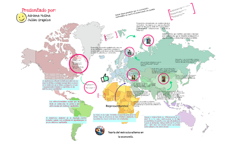 Teoría del estructuralismo en la economía. by Adriana Molina