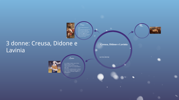 Creusa, Didone e Lavinia by Laura Lastoria on Prezi