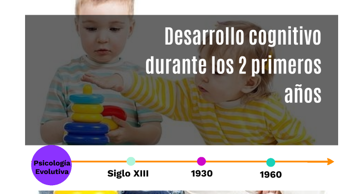 Desarrollo cognitivo durante los 2 primeros años by Charo Aguirre on Prezi