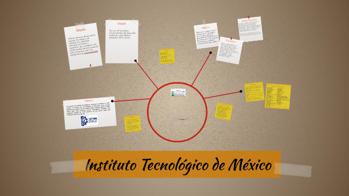 Instituto Tecnologico De Mexico By Kassandra Monroy On Prezi