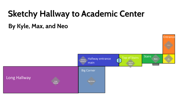 Unsanctioned Art Hallway Experience by Neo Kattan on Prezi