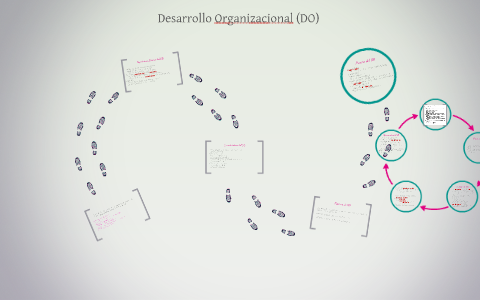 Desarrollo Organizacional (DO) by Carol Horta on Prezi