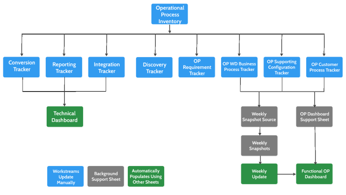 Op Approach Example OP Methodology by Colin Riley on Prezi