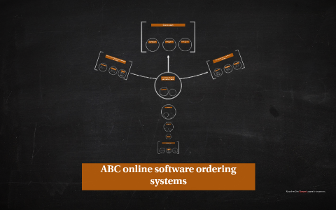 ABC Software online ordering systems by Saad Bhatti on Prezi