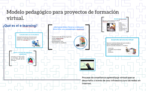 Modelo Pedagógico para proyectos de formacion virtual by Instituto  Universitario del Prado