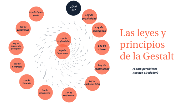 Principios Y Leyes De La Gestalt By Andrea Torres On Prezi 2628