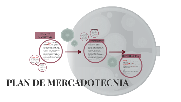 PLAN DE MARKETING by Veronica Vargas on Prezi