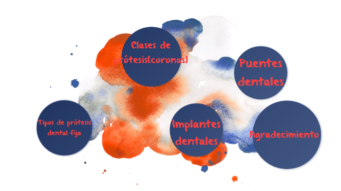 Tipos De Prótesis Dental Fija By Francisco Aucancela