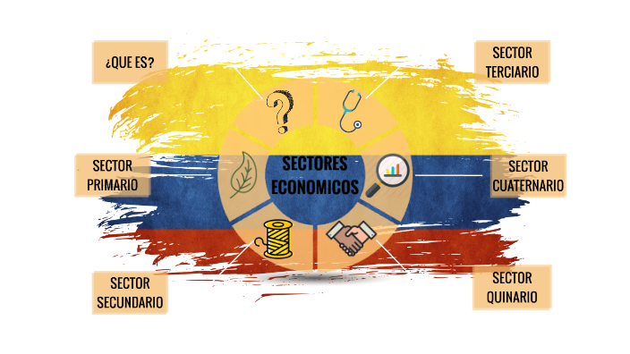 Sectores Economicos De Colombia By Laura Sierra On Prezi