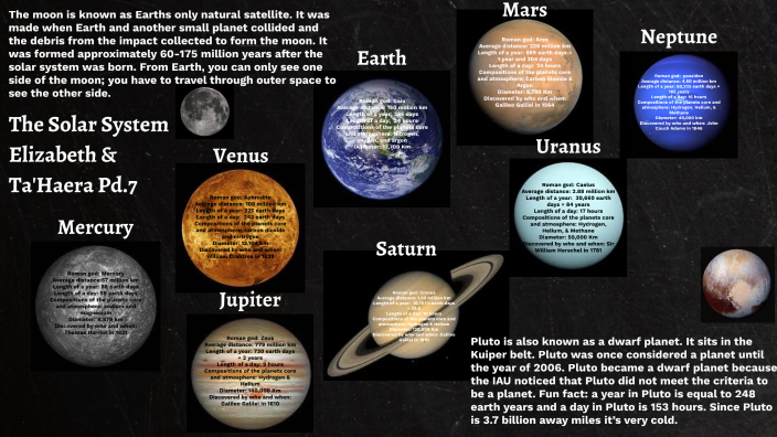 Solar System Elizabeth & Ta'Haera by Elizabeth Fonda on Prezi