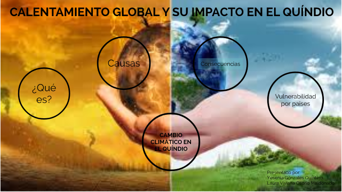 Calentamiento global by laura osorio on Prezi