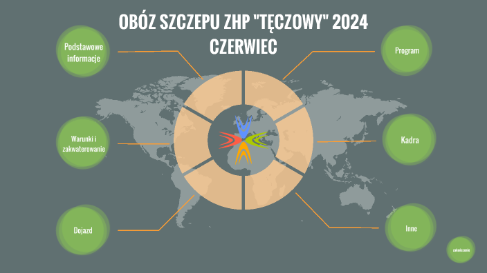 Obóz 2024 by Krzysztof Szczurek on Prezi