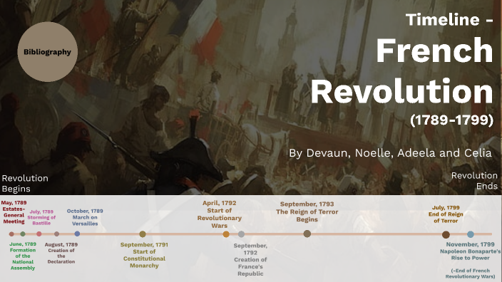 French Revolution Timeline By Devaun Rai On Prezi French Revolution Timeline By Devaun Rai On Prezi