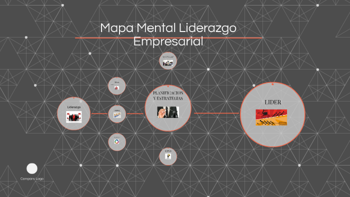 mapa mental liderazgo empresarial by luis raul hernandez sanchez